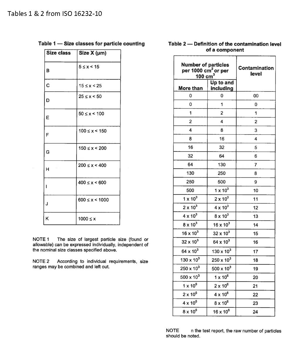 ISO 16232-10 Tables 1 and 2.jpg